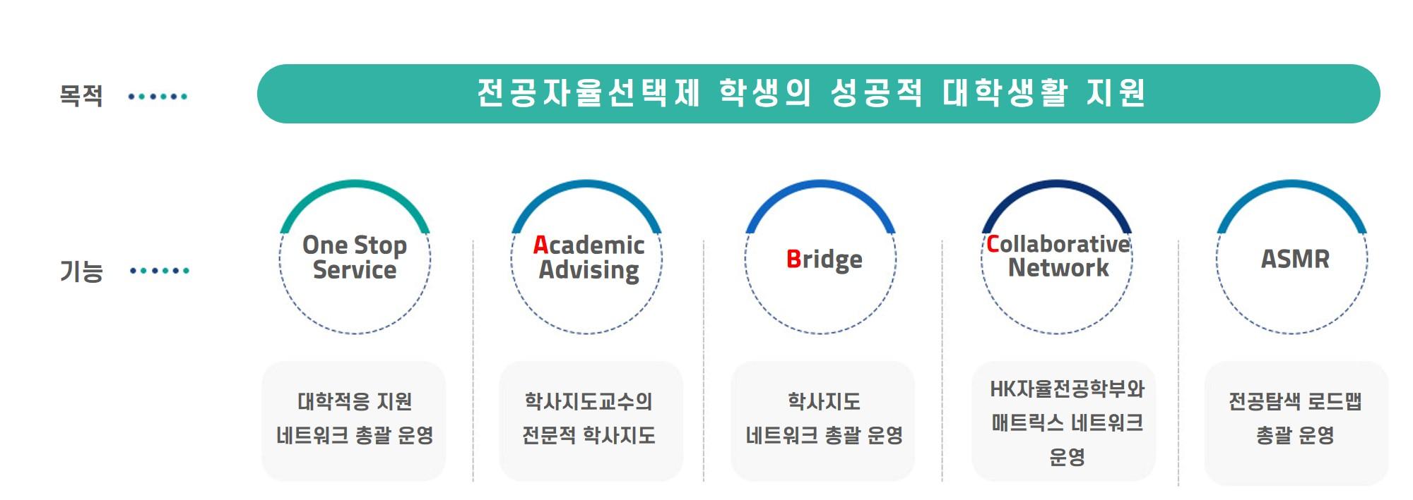 설립 목적 및 기능